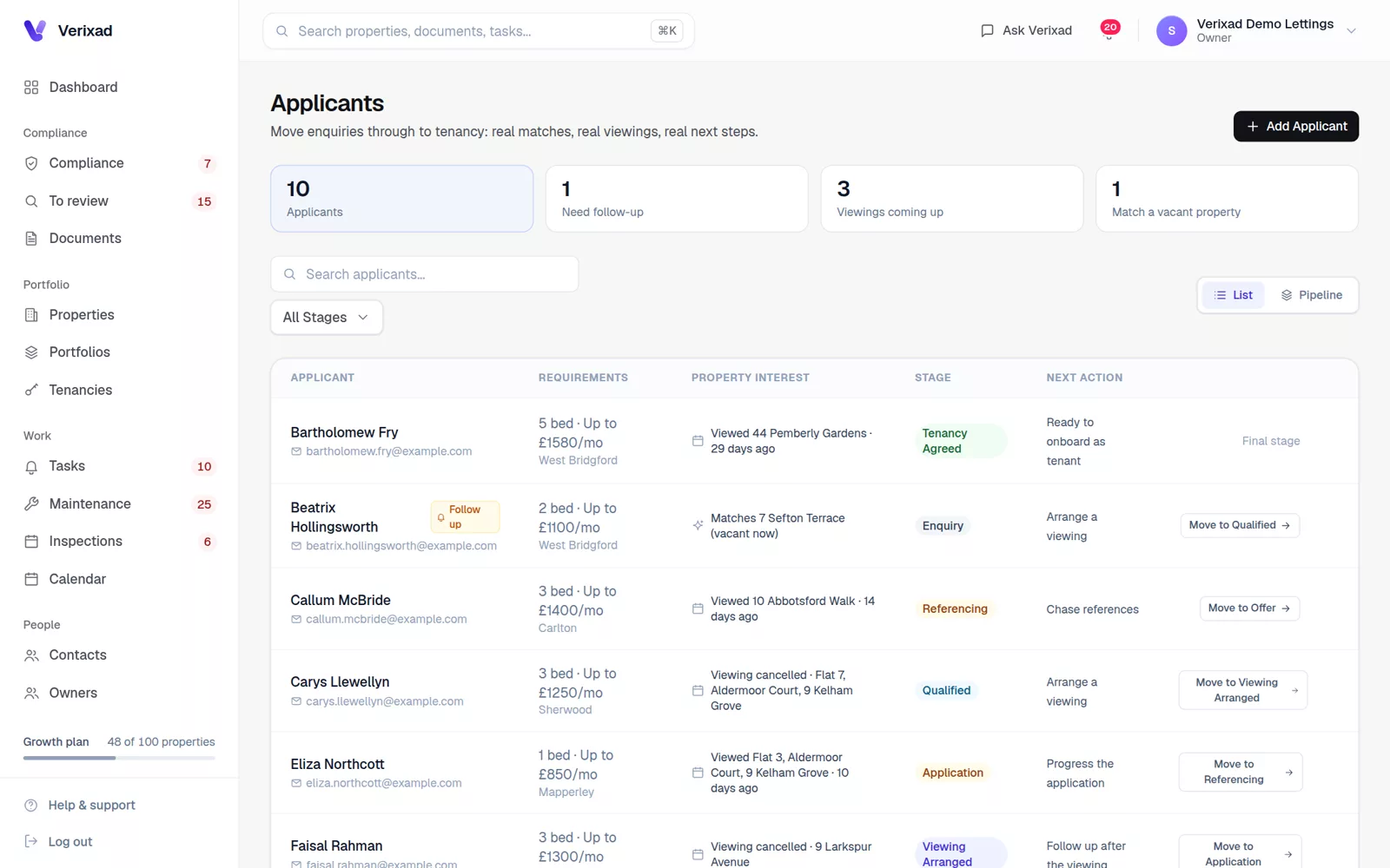 The applicants list in Verixad with requirements, the property of interest, pipeline stage and next action