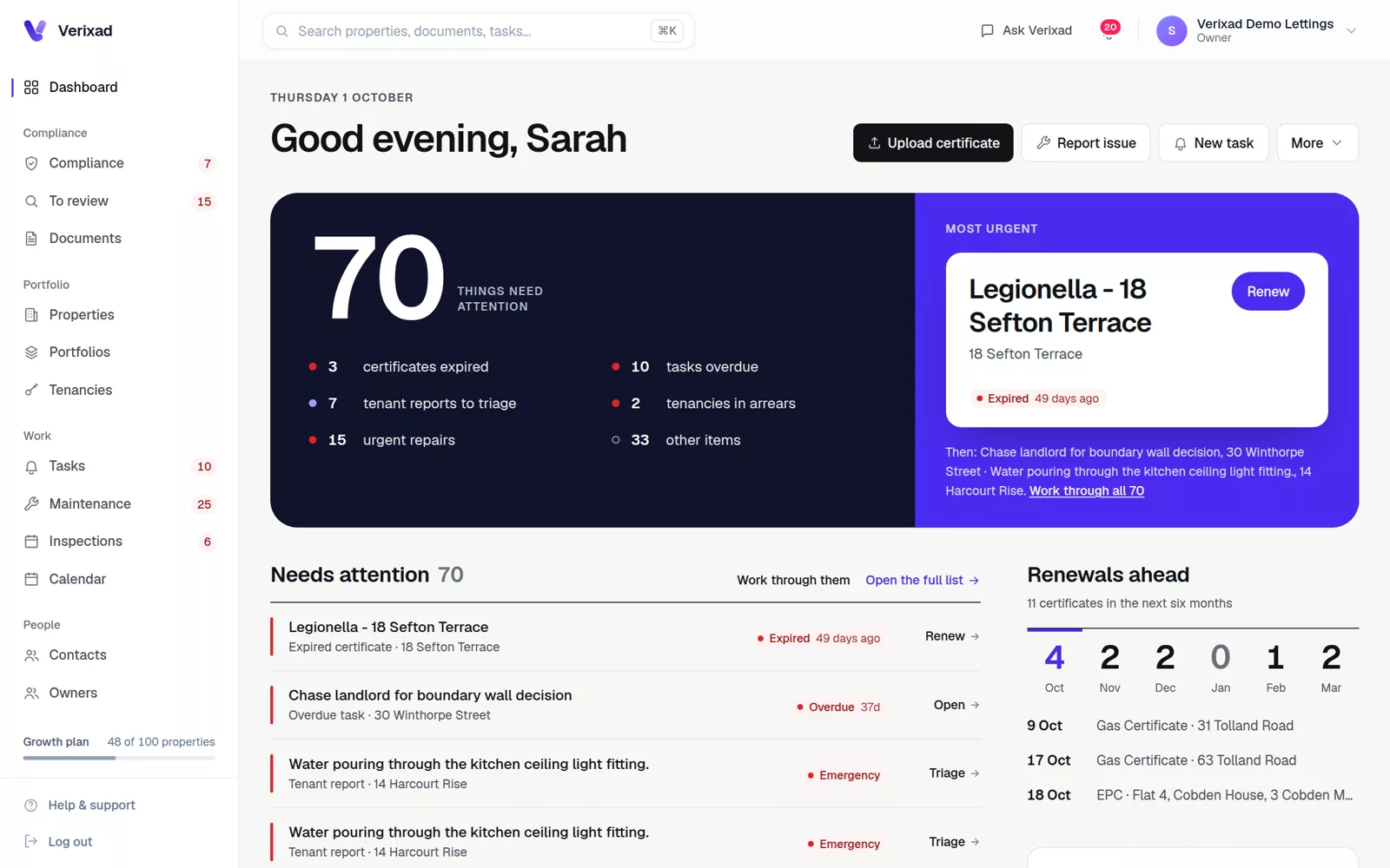 The Verixad Dashboard: what needs attention across the portfolio, renewals ahead, and portfolio figures
